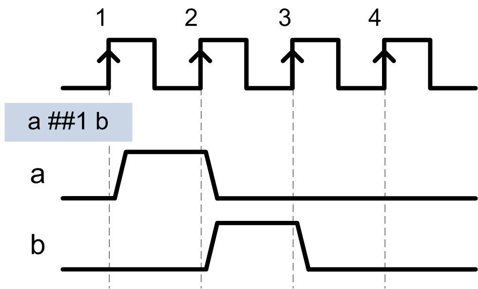 Рис. 4. Пример последовательности